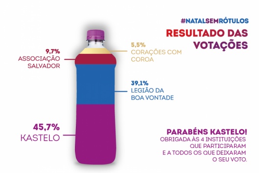 O Kastelo vence #Natal sem R�tulos